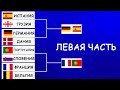 Евро 2024  День 17 Обзор матчей.  Кто вышел в 1/4?  Cетка плей-офф.