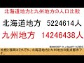 【札幌VS福岡】地方都市で一番都会なのはどっち？札幌と福岡をいろいろな面から比較してみた！【ゆっくり解説/都市比較】