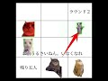 【カオスバトル　ネコミーム版】　　カオスバトル1  #ねこ #ねこまに #ネコミーム #カオスバトル #ネコカオスバトル