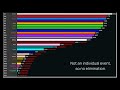 Lucid Sigma's Algotriacontathlon Score overtime (as of Day 24)