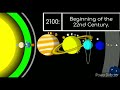 Timeline of the Solar System - VERSION 2