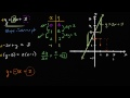 Slope-intercept form | Algebra I | Khan Academy