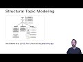 An Introduction to Topic Modeling