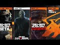 Black Ops 6 Has TAKEN OVER Call Of Duty… (NEW UPDATE)