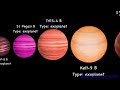 Planets and Exoplanets Universe Size Comparison🌍 🪐 ✨ 🌙 #solarsystem #space #universesandbox #planets