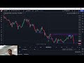 Top Down Analysis Tutorial - Smart Money Concepts