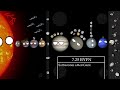 Realistic Future of the Solar System