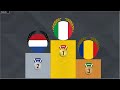 MINECRAFT MARBLE RACE 50 COUNTRIES ELIMINATION