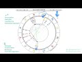 Lunar Eclipse + Nodes 2020 - 2021 Part 1