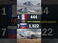 France vs Russia Air Force Comparison 2024 | France vs Russia Military Power Comparison 2024