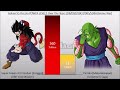 Gohan VS Piccolo POWER LEVELS All Forms (DB/DBZ/DBGT/DBS/SDBH/Anime War)