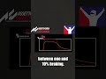 ACC vs iRacing MAIN DIFFERENCE #shorts