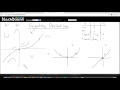 SVC 15: Graphs of Derivatives and Second Derivatives