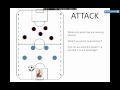 Coaching Indoor 6v6 Soccer  - Formation and tactics