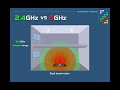 2.4 GHz vs 5 GHz WiFi: What is the difference?