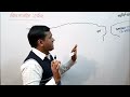 geography for upsc | asia continent geography upsc | asia mapping upsc | asia mahadeep in hindi (1)