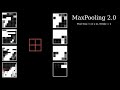 Visualizing Convolutional Neural Networks | Layer by Layer