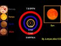 Evolution Of The Inner Planets