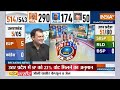 India TV-CNX Opinion Poll: UP में फिर चलेगा CM Yogi + PM Modi का जादू...या I.N.D.I.A मारेगी बाजी?