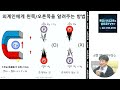 중성미자는 출생의 비밀조차 슬프다 (서울시립대학교 물리학과 박인규 교수)