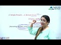 Conditional Sentences || A - Z Grammar in Hindi || Free English Class || English With Rani Ma'am