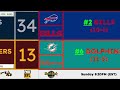 NFL WEEK 18 2023/24 PREDICTIONS! | Hindanger