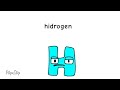 Hidrogen | periodic table lore