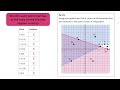 Mod3 LT7 GPP Video - Solving Linear Systems: Solving Systems of Linear Inequalities by Graphing