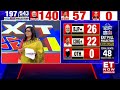 Lok Sabha Elections Exit Poll 2024: Close Fight In Maharashtra For Seats | ET Now | Latest News