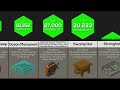 rarest things to happen in minecraft