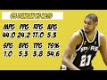 How Tim Duncan CARRIED The 2003 Spurs To The NBA Championship!