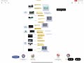 Deep Learning in Self-Driving Cars (MindMap 2021) - Perception