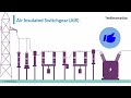 What is Air Insulated Switchgear (AIS) | A beginner's guide | TheElectricalGuy