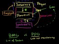 Healthcare system overview | Health care system | Heatlh & Medicine | Khan Academy