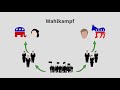 Wie funktioniert das US-amerikanische Wahlsystem? // Wissen