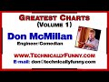 Don McMillan - Greatest Charts (Volume 1)