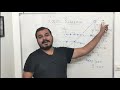 Tutorial 35- Logistic Regression Indepth Intuition- Part 1| Data Science