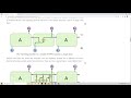 Simple Explanation of LSTM | Deep Learning Tutorial 36 (Tensorflow, Keras & Python)