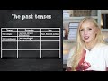 Learn ALL 16 TENSES Easily in under 30 Minutes - Present, Past, Future, Conditional