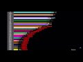 Algotriacontathlon Scores Over Time (Season One)