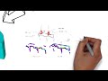 RBE2 vs RBE3 Element : Fea Element (ANSYS RBE2 VS RBE3)