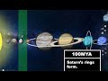 History of the Solar System