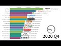 The Richest People In The World 1985 - 2023