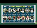 Prime Ministers Indian Polity | Prime minster Important MCQ | Polity Gk Questions | SSC CGL UPSC