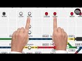 Station Master's Control Panel Explained | How Station Master Control Trains In a Railway Station