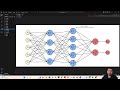 دوره کامل دیپ لرنینگ (deep learning) از مقدماتی تا پیشرفته - کاملا پروژه محور و مبتنی بر مفاهیم عملی