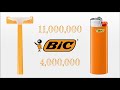 BIC Cristal Pen - 7 Things You (Probably) Didn't Know About It