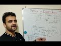 Proxy vs reverse proxy vs load balancer (2023) | Explained with real life examples