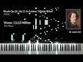 Top 20 Most Famous Pieces by Chopin