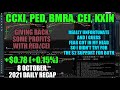 HAVE A GREAT WEEKEND GUYS $CCXI $PED $BMRA $CEI $KXIN +$0.78 | NOYCE 8 October, 2021 Daily Recap